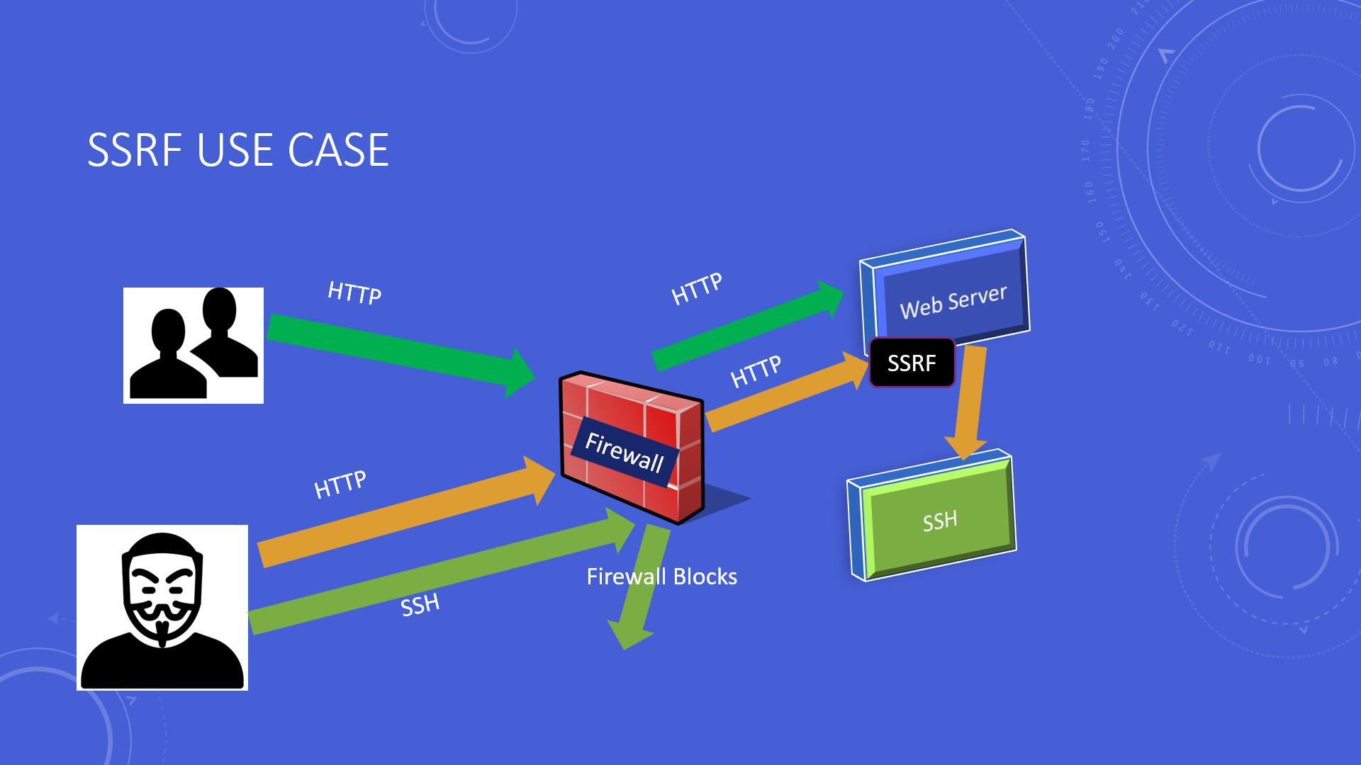 WebSecNinja: Lesser Known WebAttacks - WSNOpSecX